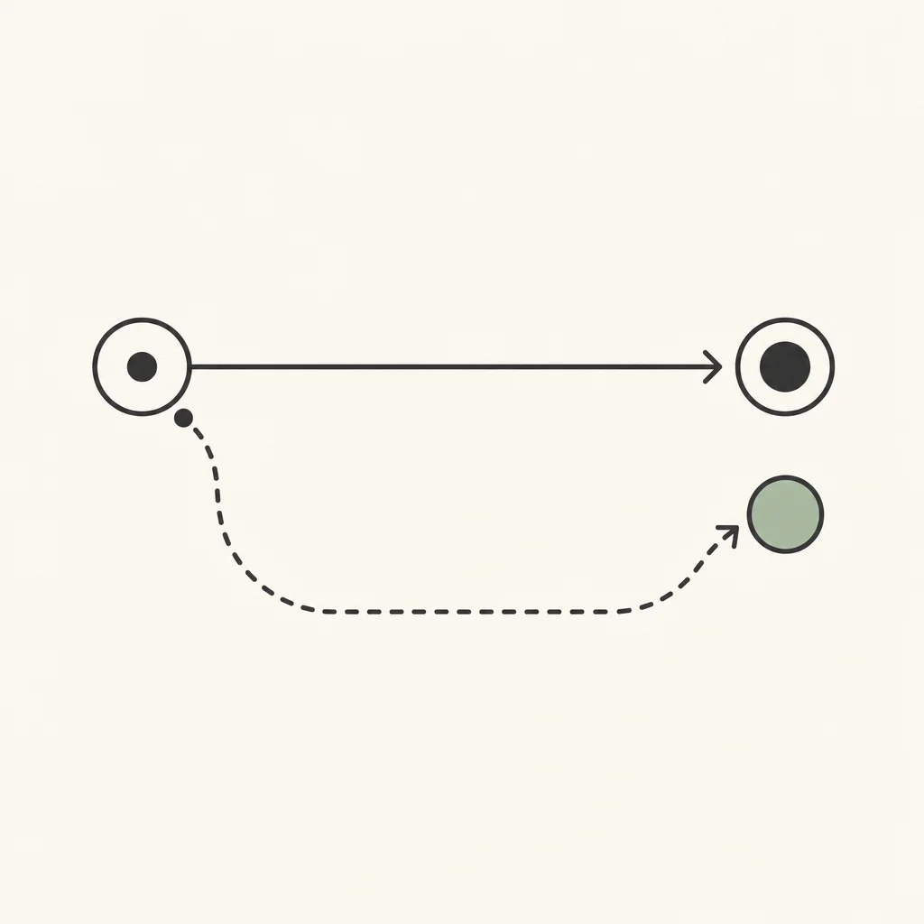 Workflow-Diagramm mit primärem Modell-Call und alternativem Fallback-Pfad bei Fehlern