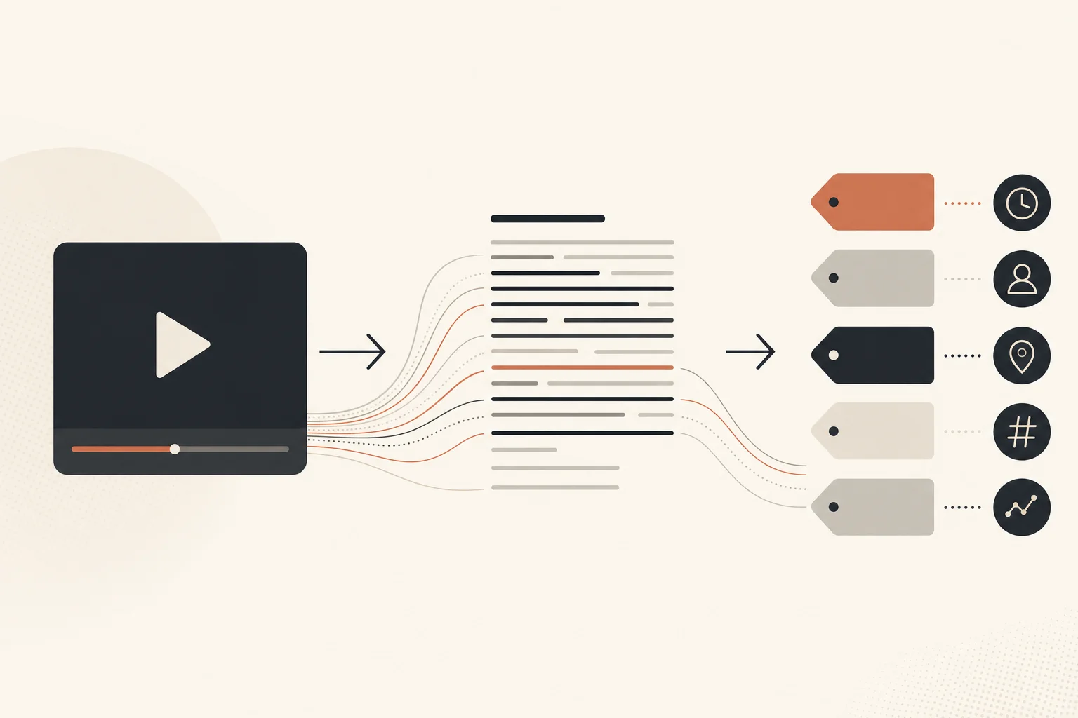 KI Video Transkription: Warum deine Videos bei Google fehlen