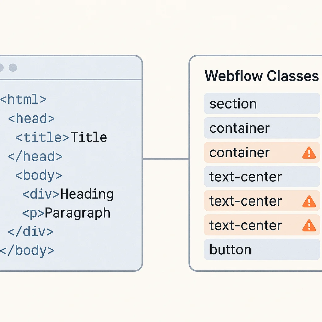Code-Editor mit HTML-Struktur neben Webflow-Klassenliste