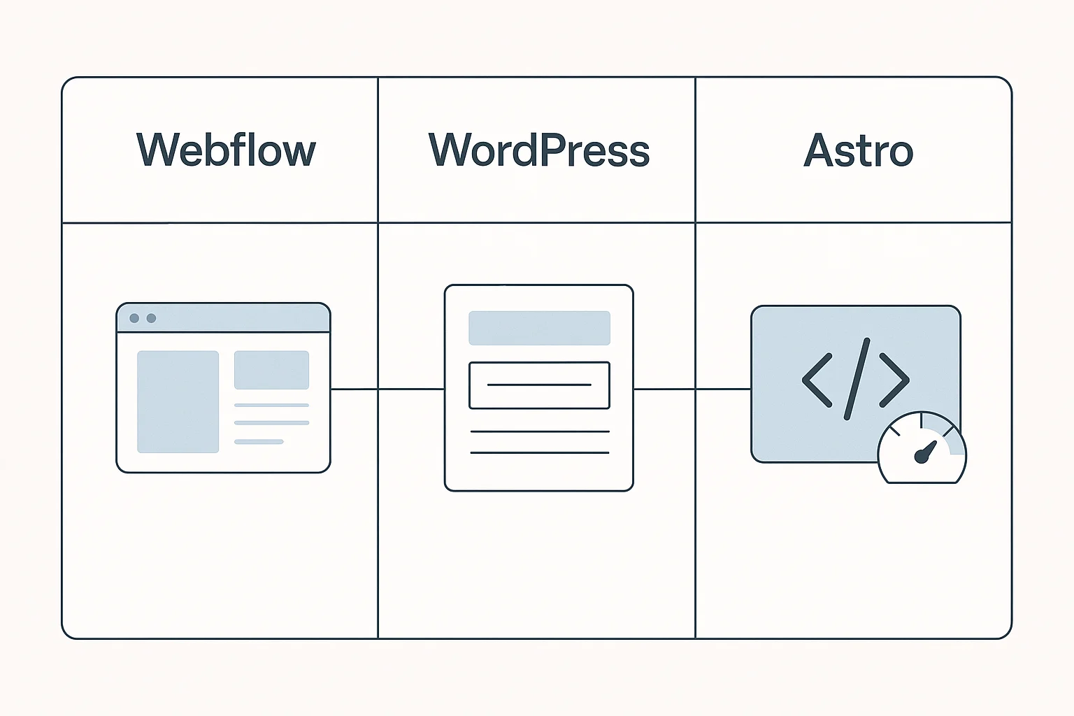 Webflow, WordPress oder Astro: Welches CMS brauchst du wirklich?